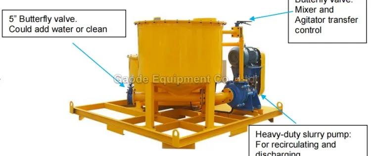 Gaodetec GMA850-1500E Bentonite Cement Colloidal Grout Mixer and Agitator